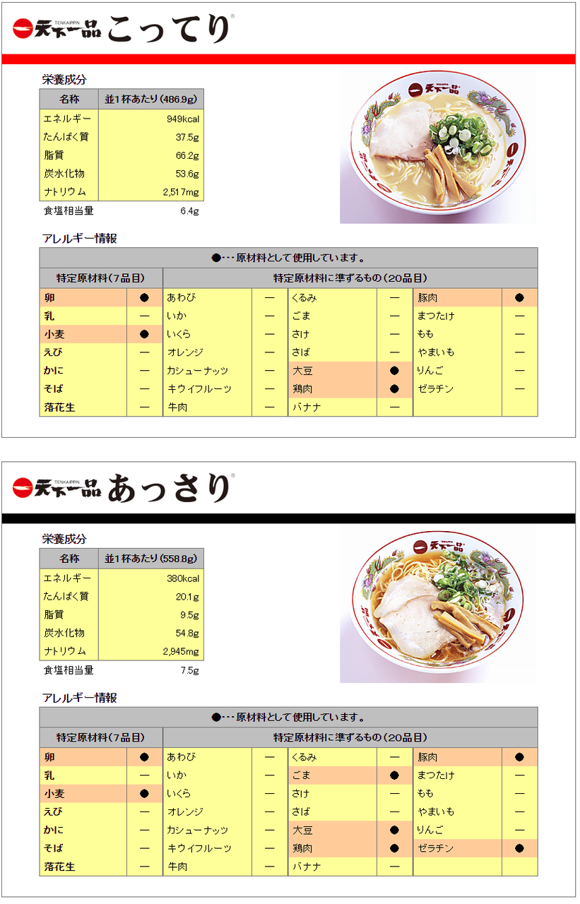 天下一品のあっさりとこってりのカロリー差ワロタwwwww お料理速報