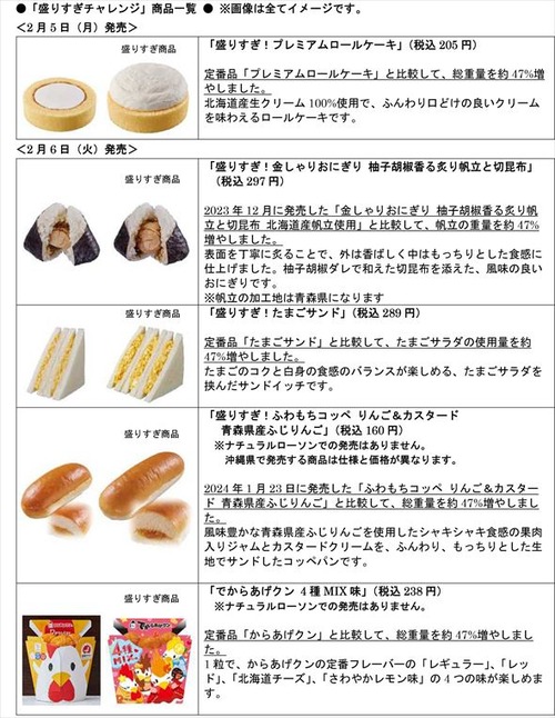 ローソン盛りすぎチャレンジ、今年も開催ｗｗｗｗｗｗｗｗ