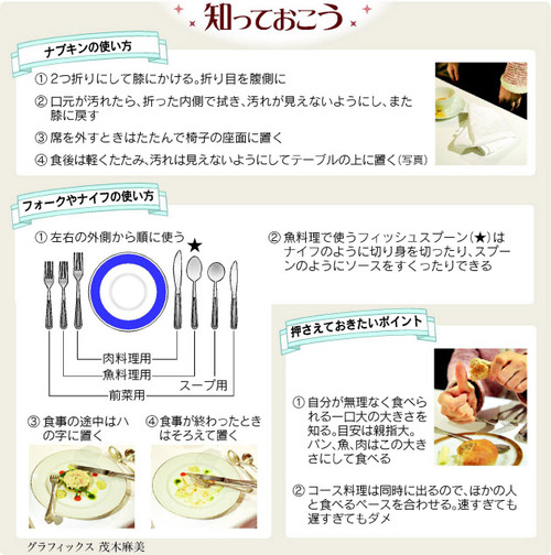 間違ったテーブルマナー「料理をフォークの背にのせる」「スパゲティでスプーンを使う」