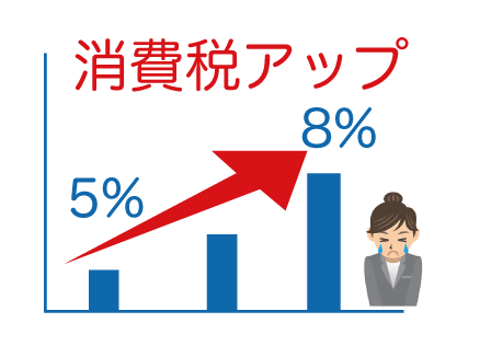 【消費税10％】食料品、消費税負担を軽減…１０％後に給付金