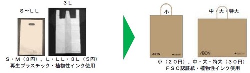 イオン、日用品の有料レジ袋を一枚20円からの紙製に変更