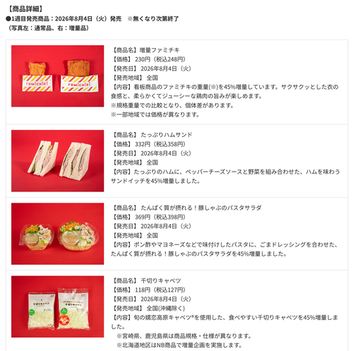【画像】ファミマの「盛りすぎチャレンジ」、全商品買うて来たで