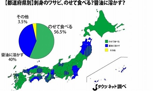 ワサビは刺身にのせる？醤油に溶かす？ 投票結果は大激戦！...あなたはどっち