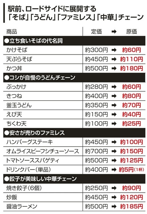 【悲報】ドリンクバー、元を取るのは不可能だった