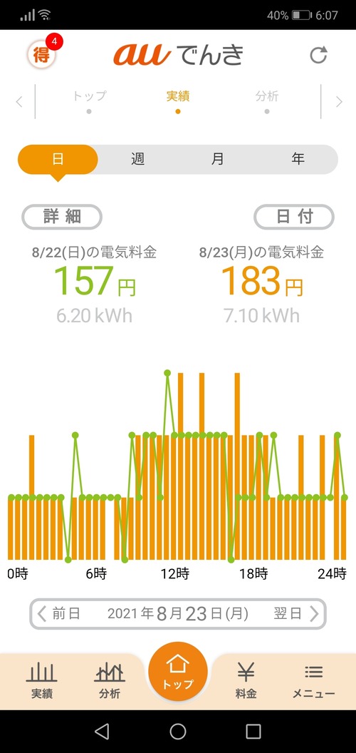 【画像】エアコンを古いのから新しいのに変えた時の電気代の差がこちらｗｗｗｗｗｗｗｗｗ