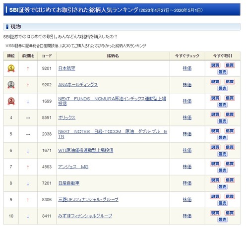 【悲報】株初心者、自殺志願者だらけ