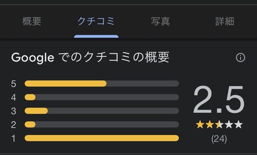 【悲報】ワイちゃん、これからかかる心療内科のgoogleレビューを見て戦慄ｗｗｗｗｗｗｗ