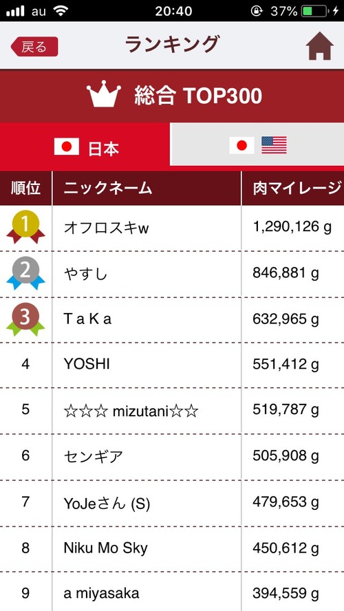 いきなりステーキ大食いランキング、1位が1290㎏完食の化け物 	