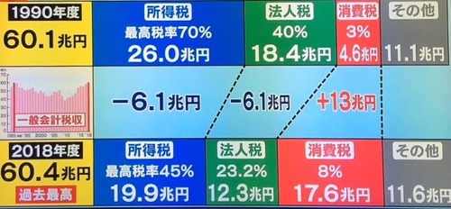 【悲報】経済専門家「消費税減税は意味がない。110円のおにぎりが108円になるだけ」