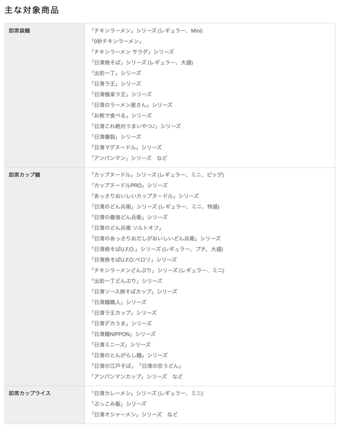 カップヌードル236円(税抜)に。どん兵衛、チキンラーメンなど日清食品が約8割・170品目を値上げ