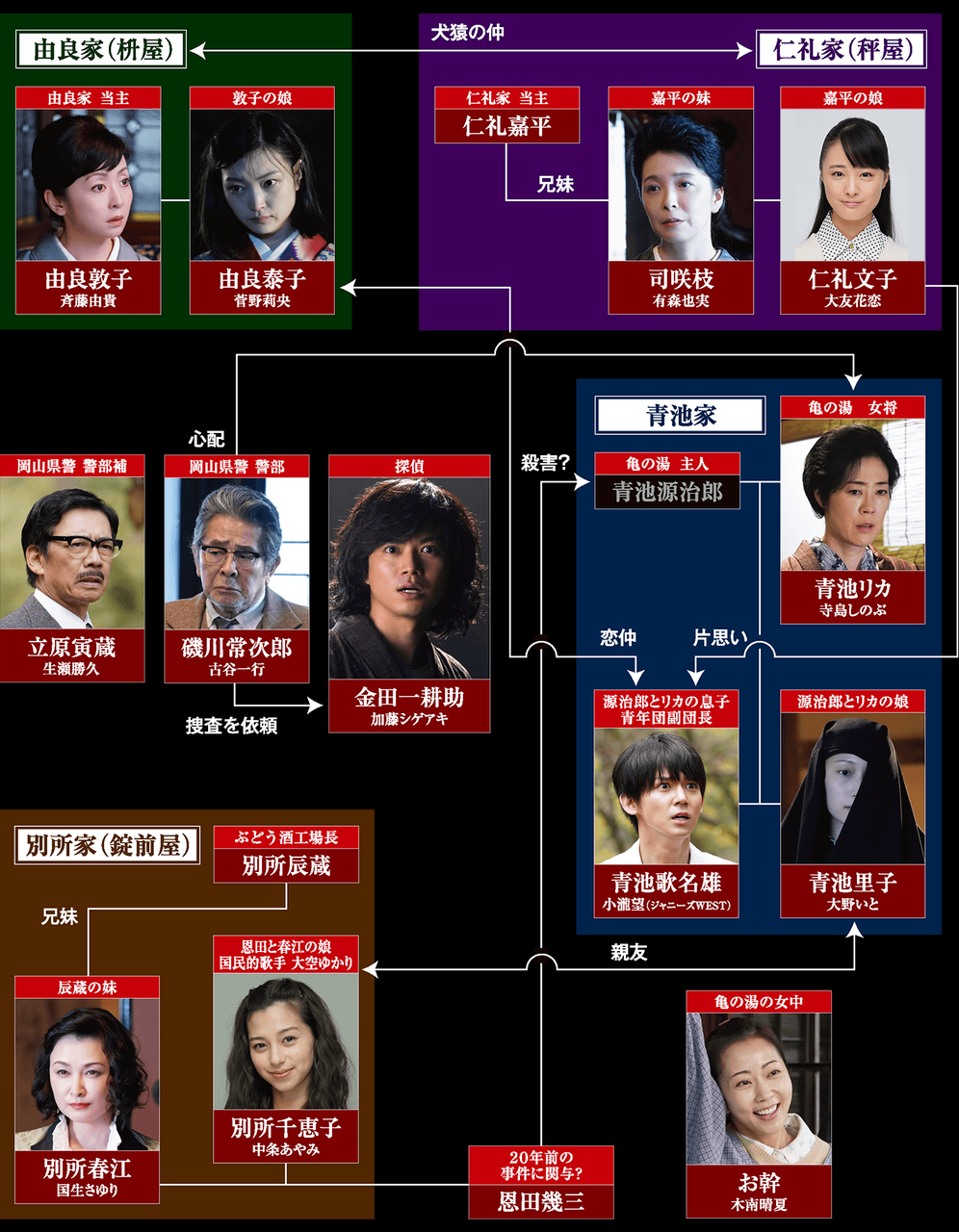 悪魔の手毬唄 金田一耕助 ふたたび 観ました 日々徒然 映画とアニメなテレビ
