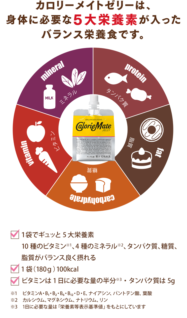 モラタメさんで 大塚製薬 カロリーメイト ゼリー 100kcal コンビニ限定発売 10袋 日々徒然 お気楽な毎日が最高 モラタメさんで 大塚製薬 カロリーメイト ゼリー 100kcal コンビニ限定発売 10袋 日々徒然 お気楽な毎日が最高