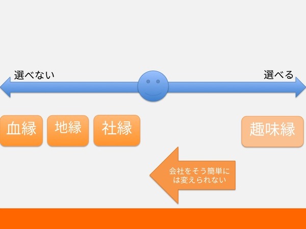 縁の整理2