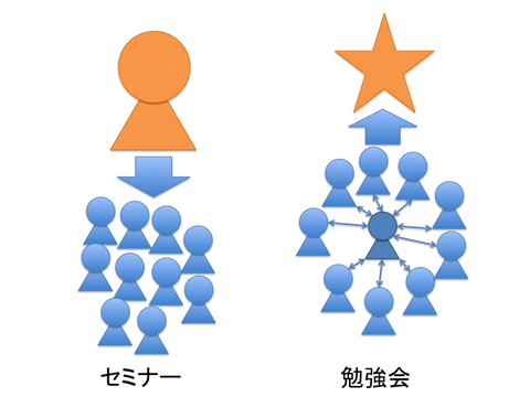 セミナー_勉強会