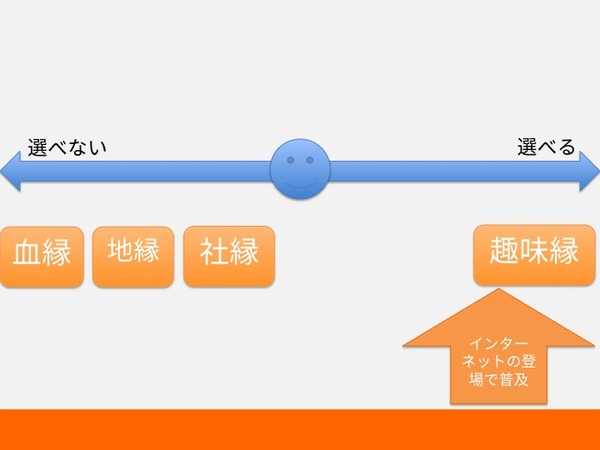 縁の整理3