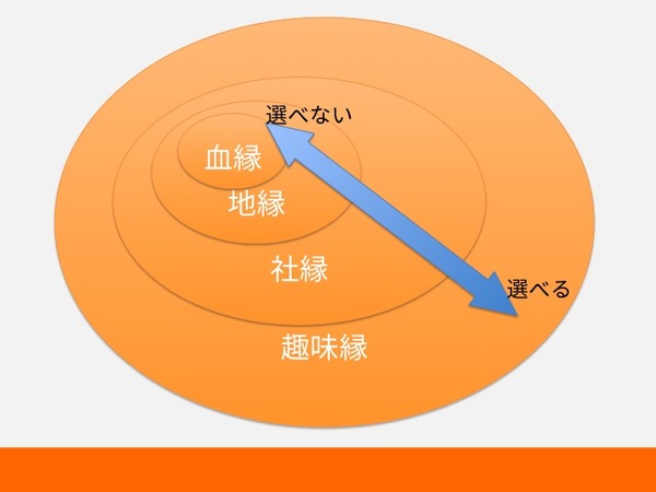 縁の整理6