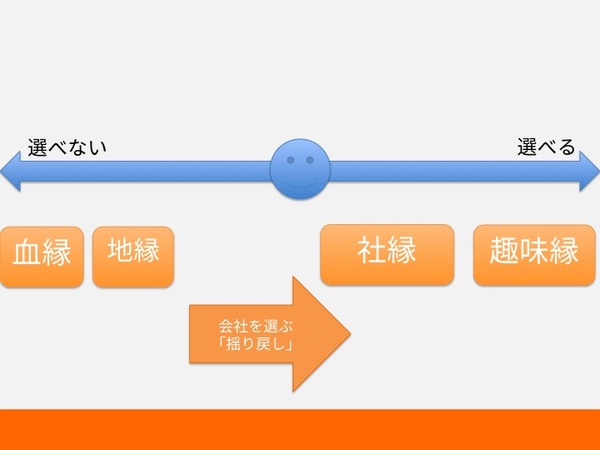 縁の整理4