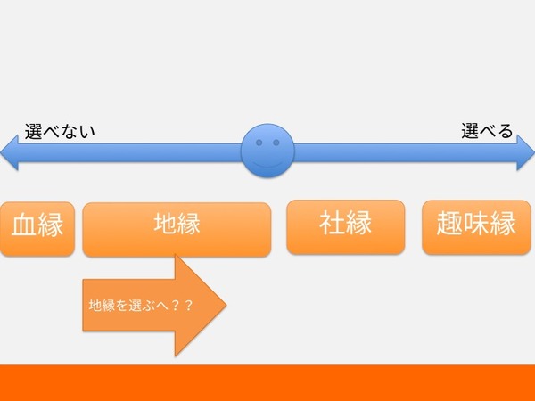 縁の整理5