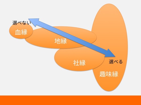 縁の整理7