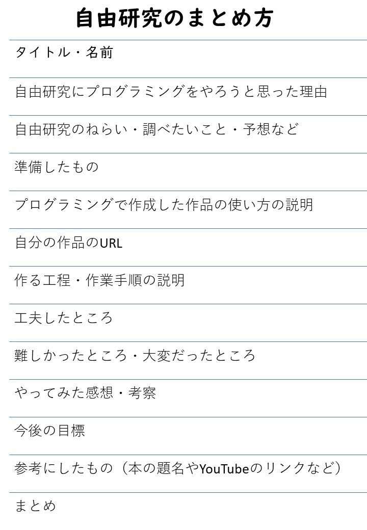 夏休みの自由研究にプログラミングに挑戦 自由研究まとめシートプレゼント Npo法人チャレンジ クラブ