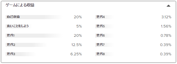 ゲーム収益