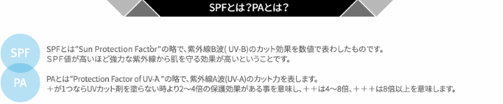 SPFとは?PAとは?