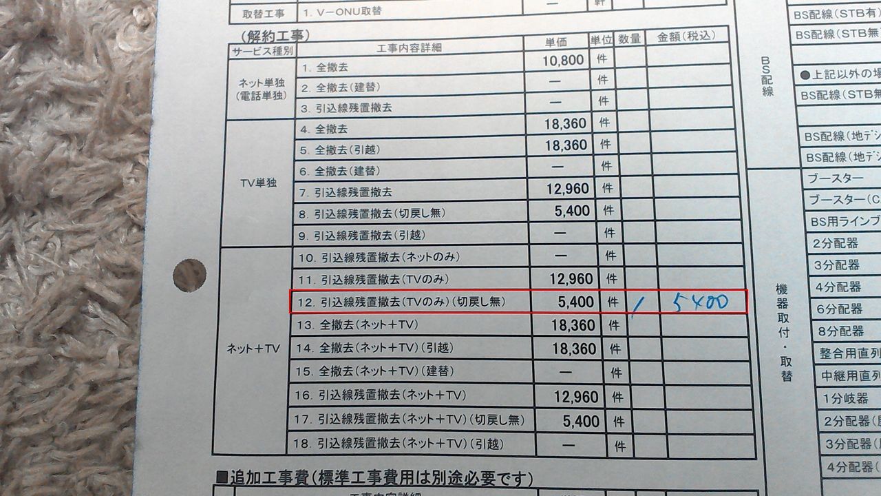 eo光テレビ解約工事