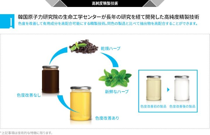 高純度精製技術