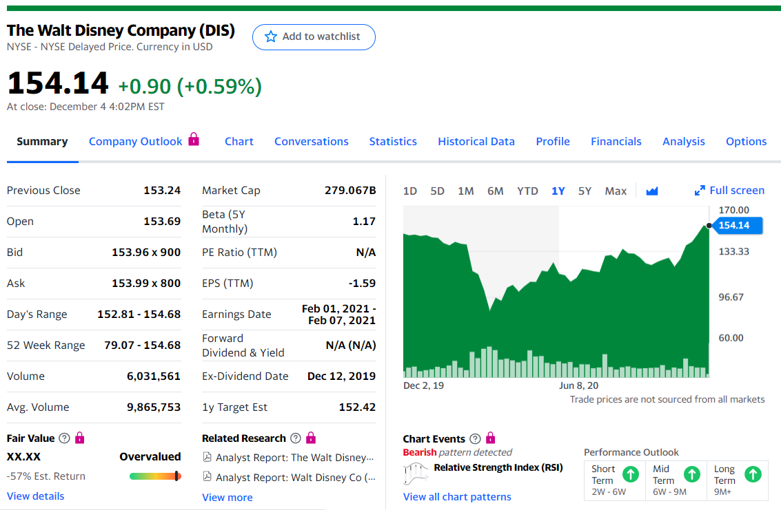 アメリカ ディズニー 株価 ウォルト ディズニー Dis 企業分析 アメリカ ディズニー 株価 ウォルト ディズニー Dis 企業分析