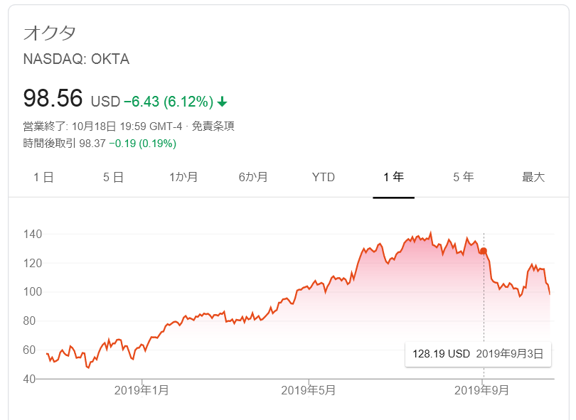 株価 オクタ