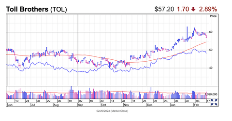 スクリーンショット 2023-02-20 22.15.14