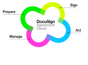 株価 docusign