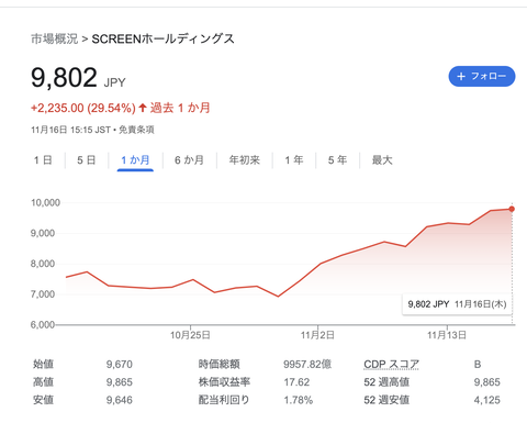 スクリーンショット 2023-11-16 19.04.31