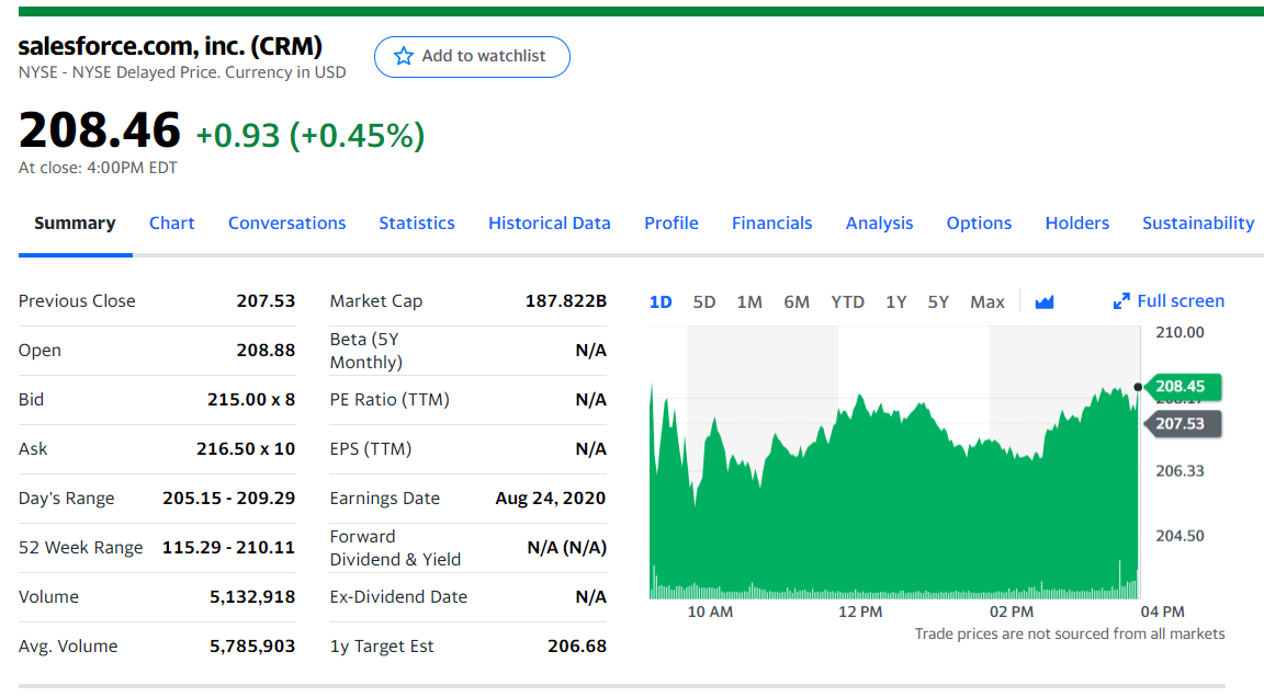 ニューダウ Dow ３０ セールスフォース Crm アムジェン Amgn ハニウェル Hon が加わる 会社員が成長株 Okta ドキュサイン Docu ズーム Zm アップル Aapl 等 米国株でお金持ちを目指す 役に立つ最新の米国株情報とポートフォリオの考え方を