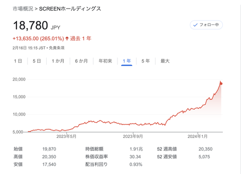 スクリーンショット 2024-02-16 20.27.41