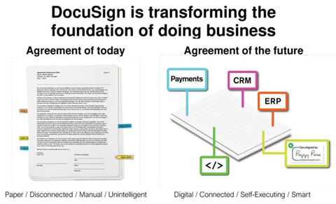 株価 docusign