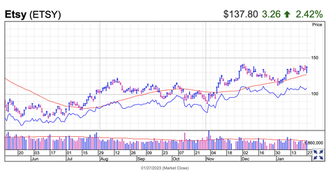 スクリーンショット 2023-01-28 17.59.46