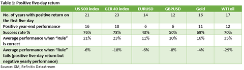 2022-Dec-23-Table-1-4