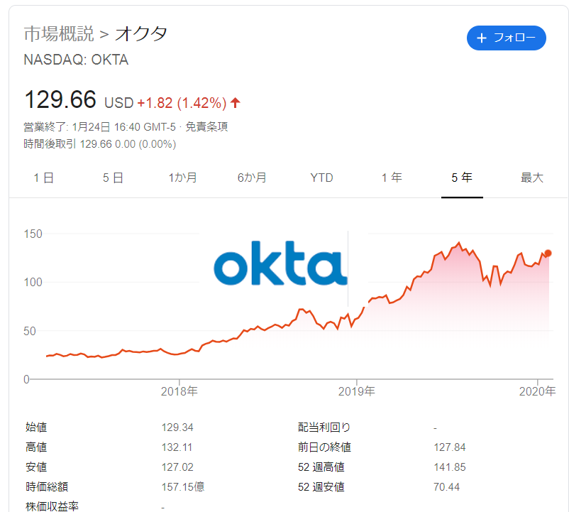 株価 オクタ