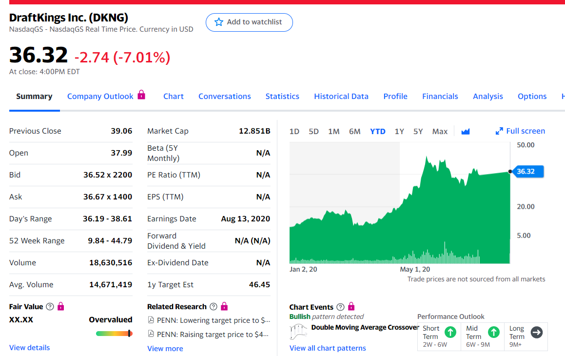 ドラフト キングス 株価