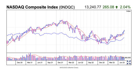 スクリーンショット 2023-06-04 22.26.09