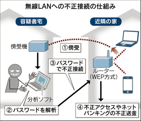 無線lanただ乗りの無罪判決, 無線lan 勝手に乗る – IJYFX