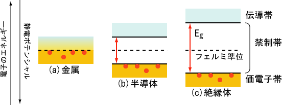 BandGap-Comparison-withfermi-J