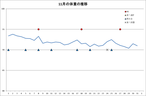 図1