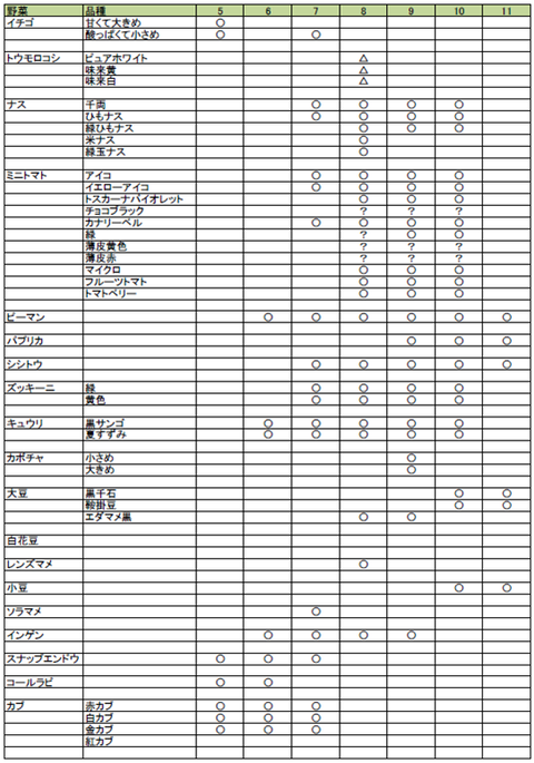 図1