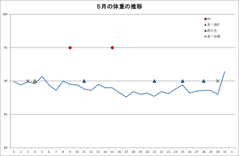 図1