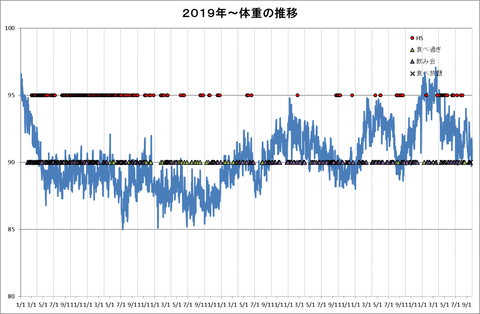 図1