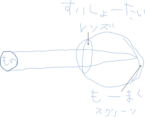 図2