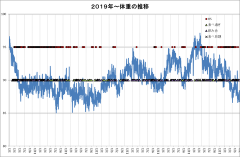 図1