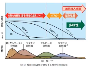 図1